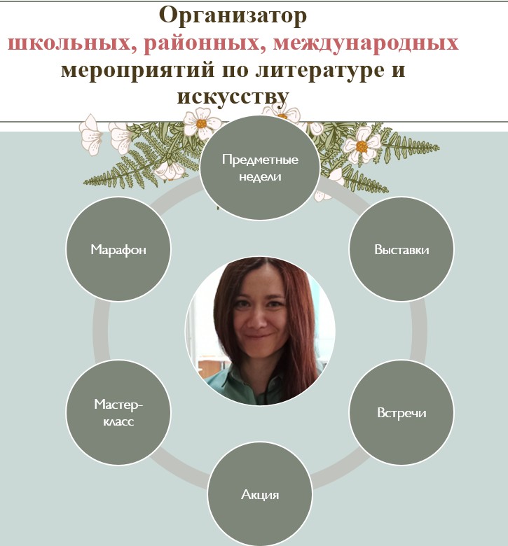 Вебинары, семинары, медианары, панорамы, конкурсы